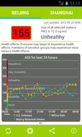 Air Quality China পোস্টার