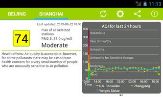 Air Quality China capture d'écran 2
