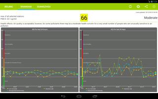 Air Quality China syot layar 3