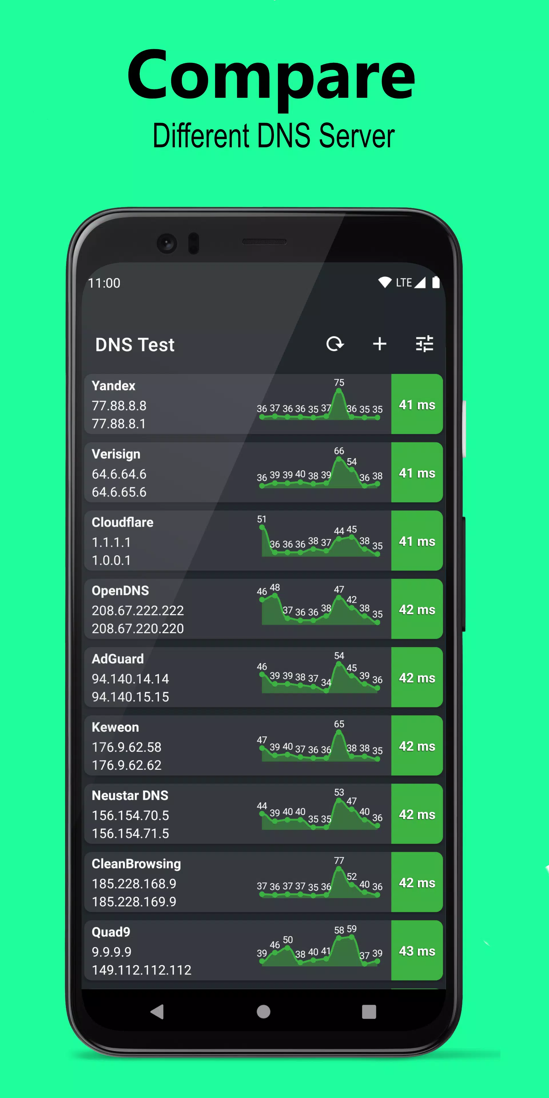 DNS Speed Test APK pour Android Télécharger