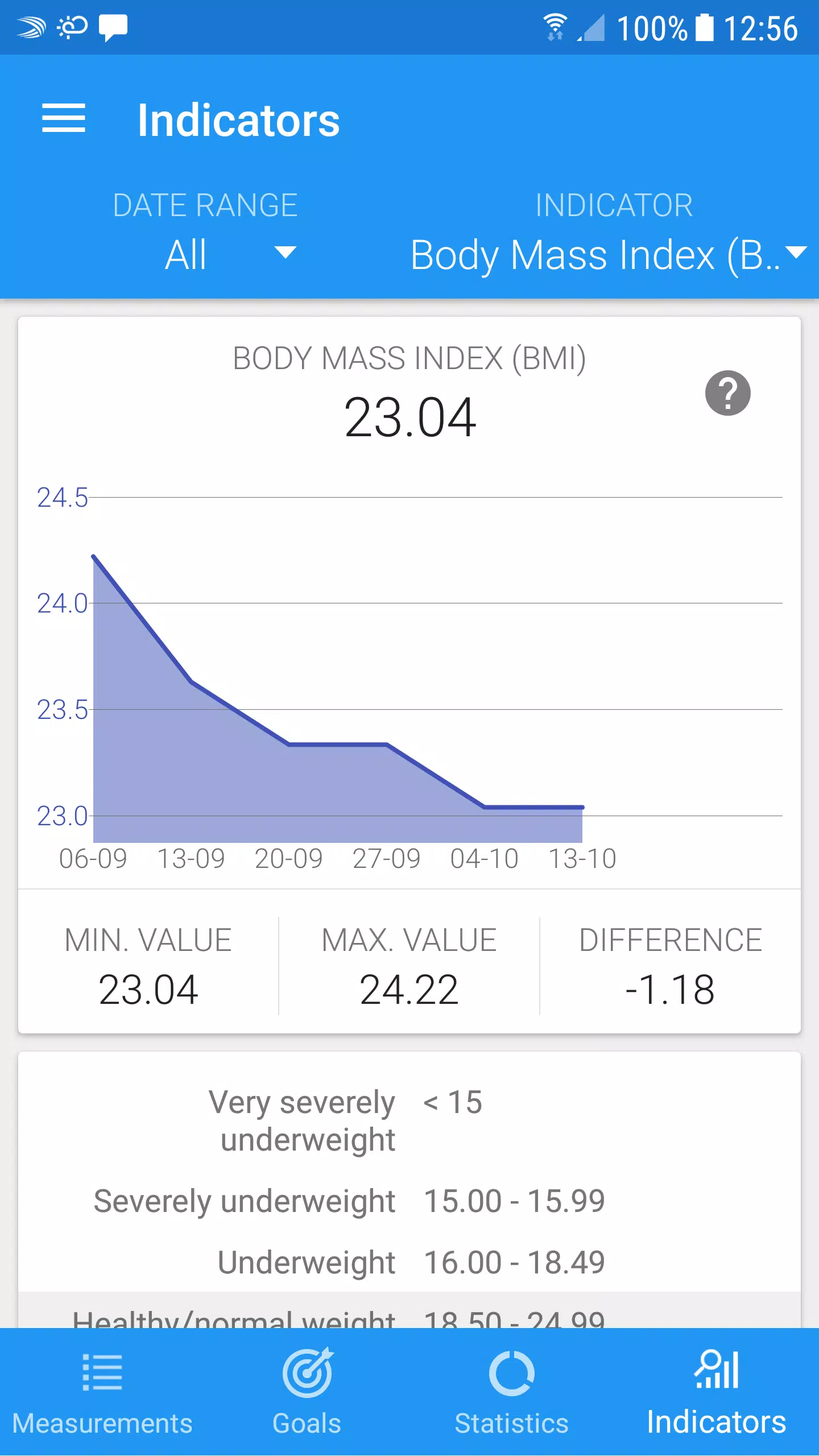 Lichaamsmeting - Gewicht, Tail APK voor Android Download