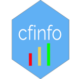 cfinfo