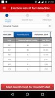 Election Results and Analysis capture d'écran 2