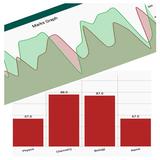 Chart Maker: Criar gráfico