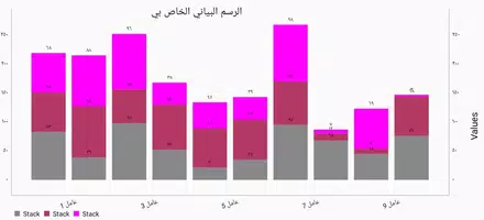 صانع الرسم البياني تصوير الشاشة 3