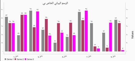 صانع الرسم البياني الملصق