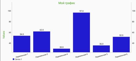 Создатель диаграмм постер