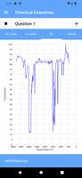 Chemical Detectives स्क्रीनशॉट 1