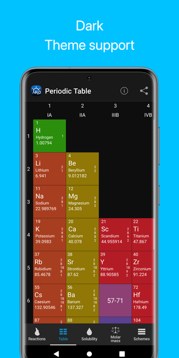 Chemistry screenshot 7