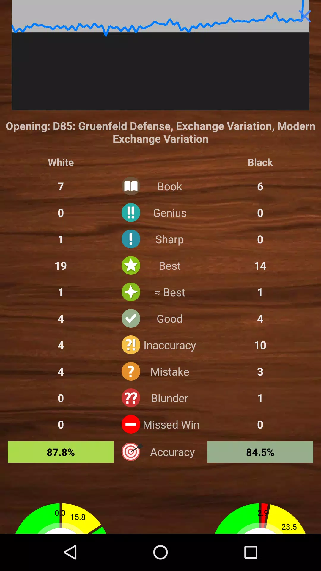 Stockfish Chess Engine (OEX) - APK Download for Android