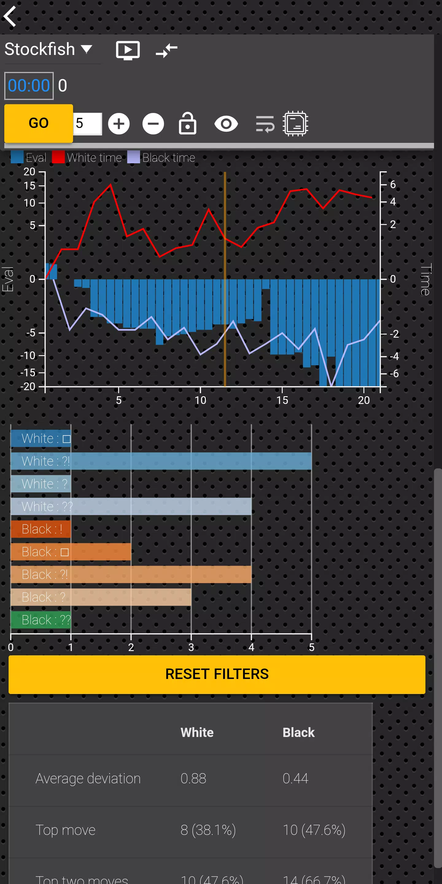 Chess Tempo: Chess tactics by Chess Tempo