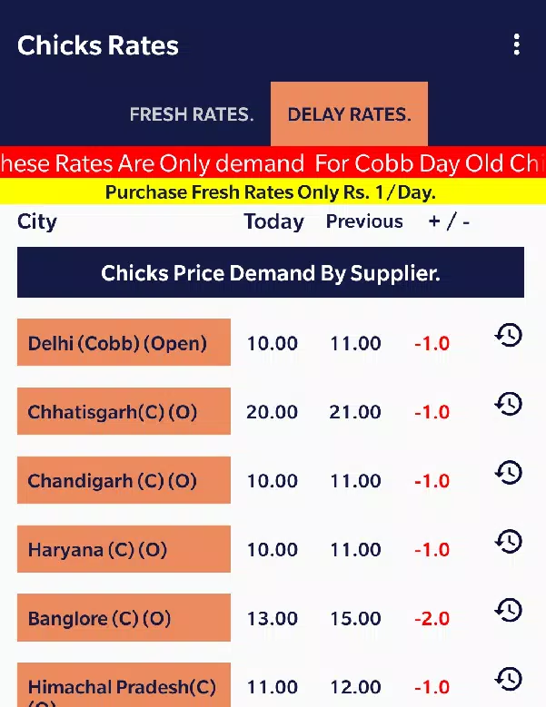 Delhi Egg Rate Today informacionpublica.svet.gob.gt