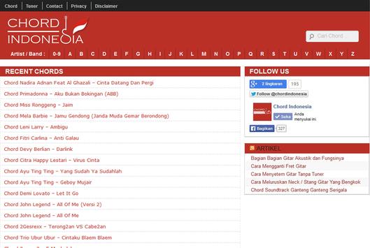 Chord Kunci Gitar Dasar For Android Apk Download Lirik menghitung hari 2 oleh anda. apkpure com