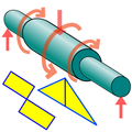 Shaft Design Caculations