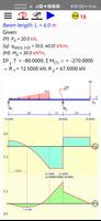 Bending Moment Diagram Affiche