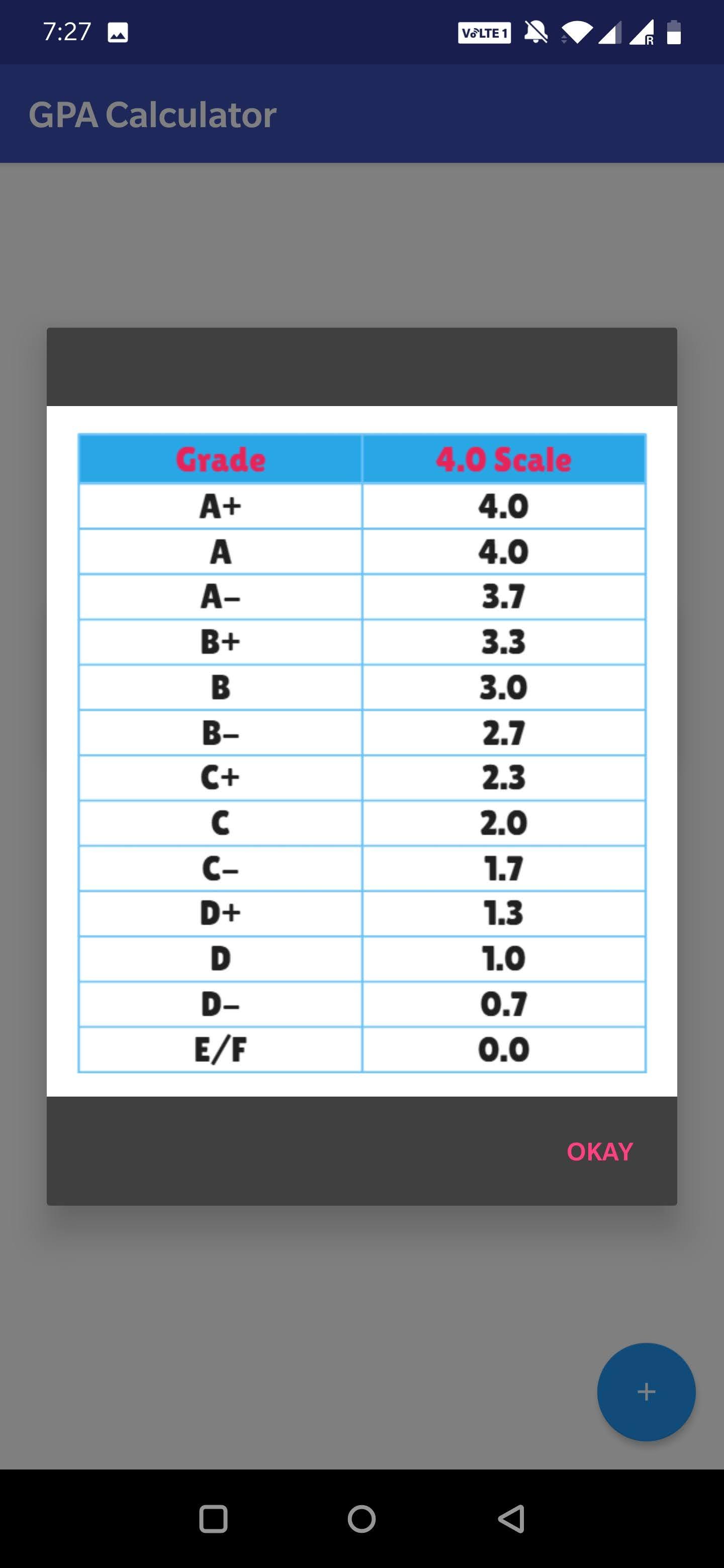 Calculator gpa Cumulative GPA