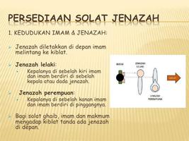 Panduan Solat Jenazah ภาพหน้าจอ 2