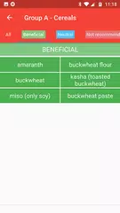 Diet for every blood group APK download