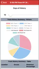 Clever Commute APK 下載