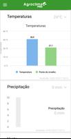 Agroclima PRO capture d'écran 2