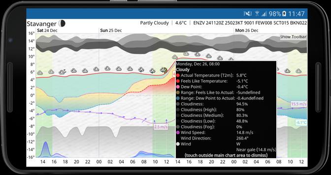 Meteogram 截图 7