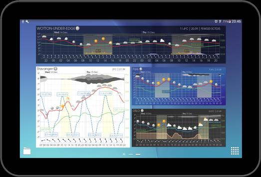 Meteogram 截图 8