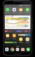 Widget de clima Meteogram captura de pantalla 1