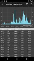 SG Properties: Price and Transactions スクリーンショット 3