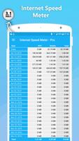 Internet Speed Test Meter - NetSpeed Indicator اسکرین شاٹ 1