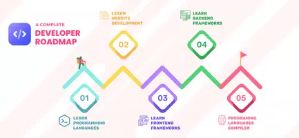 Learn Coding تصوير الشاشة 7