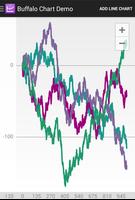 Buffalo Chart Demo capture d'écran 1