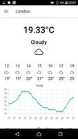 Meteofy - weather and forecast gönderen