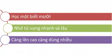 Tiếng Hàn qua âm Hán
