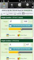 Growth Chart Pro постер