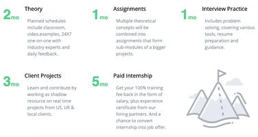 Tech Job Interview Questions & Answers by 6benches تصوير الشاشة 2