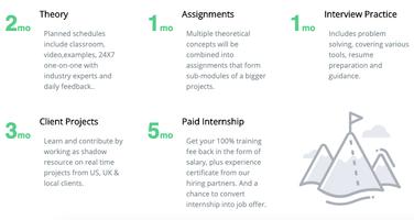 Tech Job Interview Questions & Answers by 6benches Ekran Görüntüsü 2