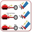 Comment Conduire voiture