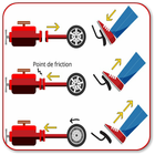 آیکون‌ Comment Conduire voiture