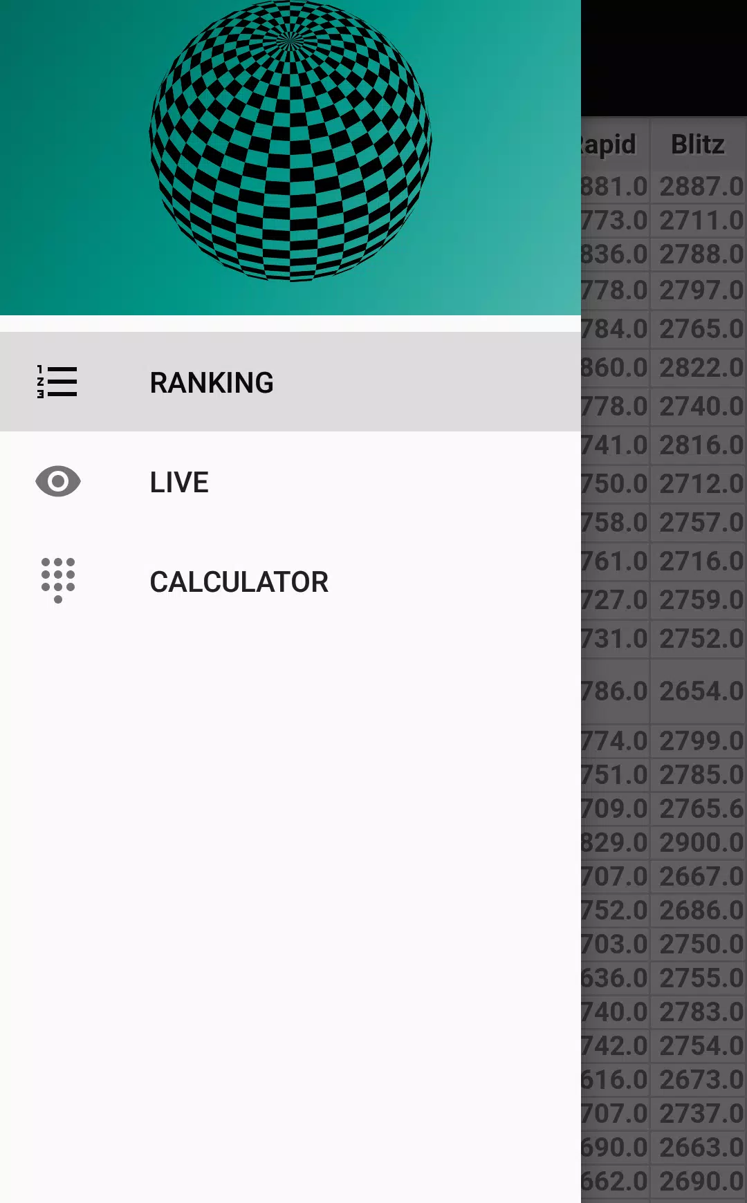 Blitz - Live Chess Ratings 