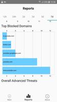 3 Schermata Xcitium SecureInternet Gateway