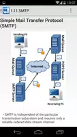 Computer Networking Concepts تصوير الشاشة 7