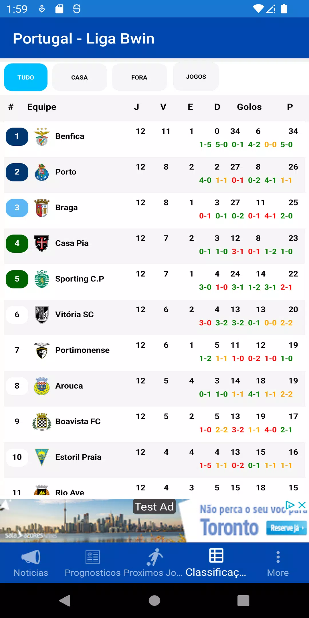 Liga Portugal table