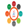 Complete Java Tutorial