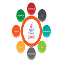 Complete Java Tutorial APK