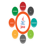Complete Java Tutorial Zeichen