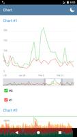 TelegramContestChart screenshot 2