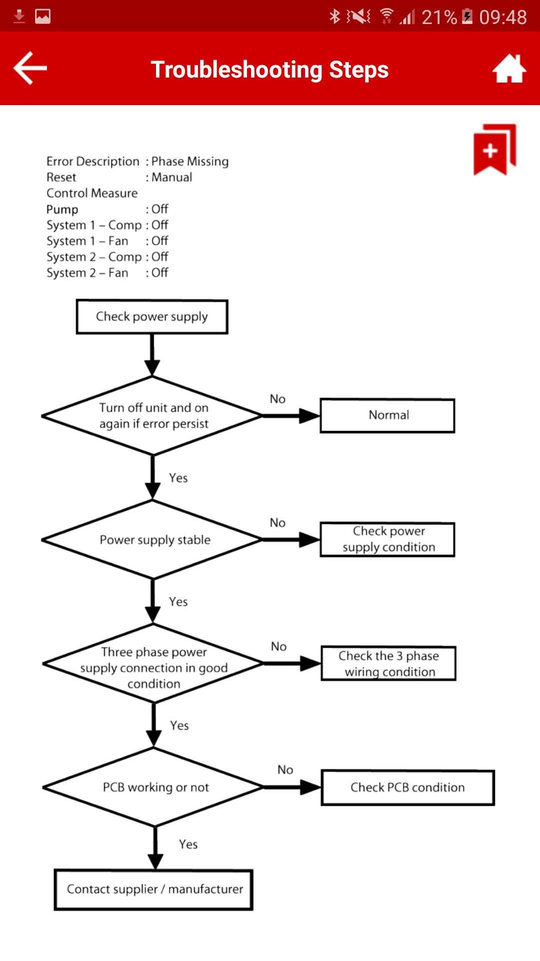 Troubleshooting перевод. Troubleshooting.