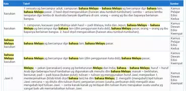 Semua Kamus Bahasa Melayu