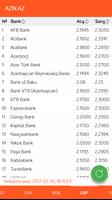 AZN.AZ اسکرین شاٹ 2