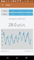 Corentium Pro by Airthings capture d'écran 1